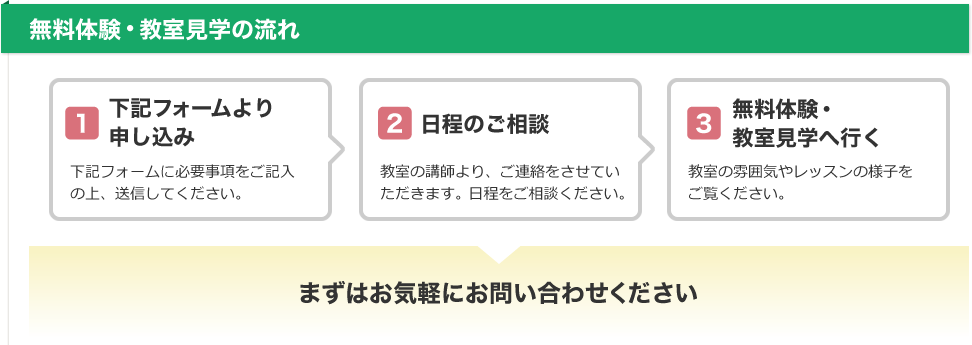 無料体験・教室見学の流れ